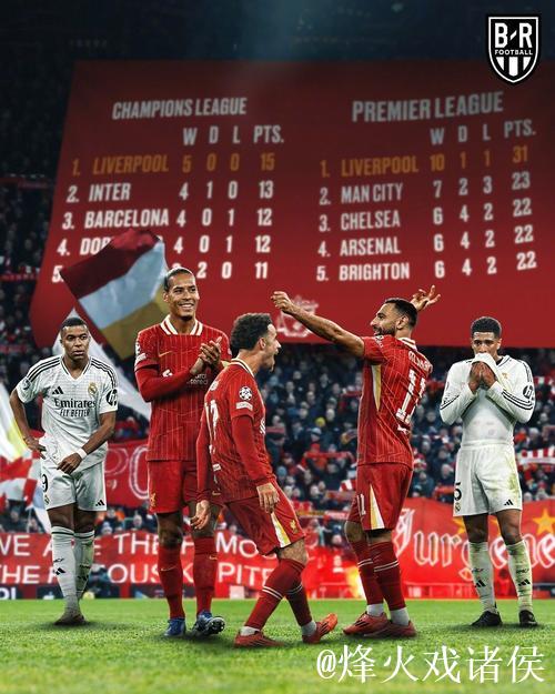 欧冠第6轮首日综述：利物浦点球绝杀国米，拜仁3