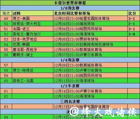 2026世界杯投注球队战术数据分析 2026世界杯投注球队战术数据分析