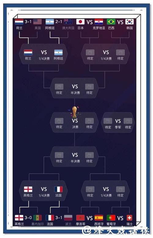 世界杯比分预测市场流行趋势分析 世界杯比分预测市场流行趋势分析