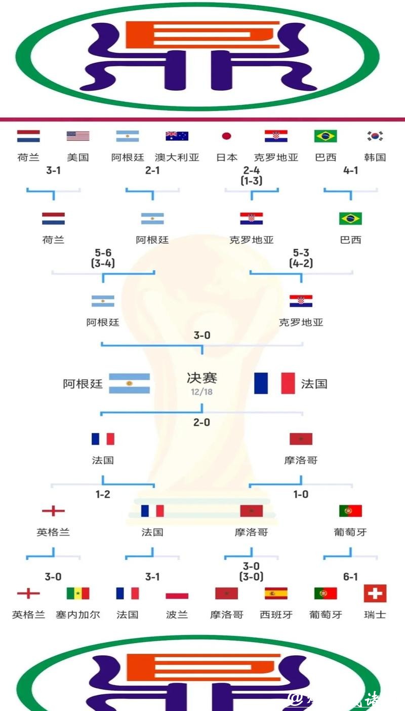 世界杯比分:各届核心球员数据对比 世界杯比分:各届核心球员数据对比